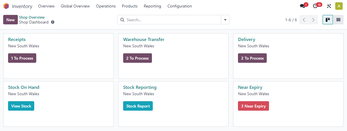 Inventory Overview by Warehouse