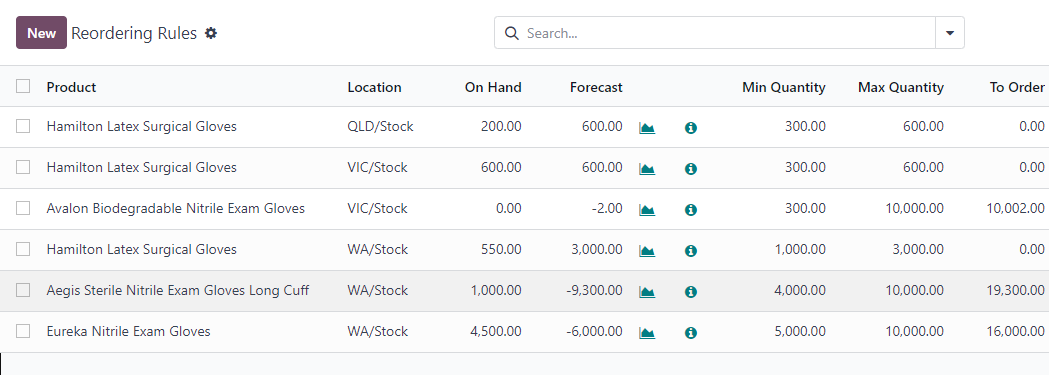 Automated Stock Replenishment