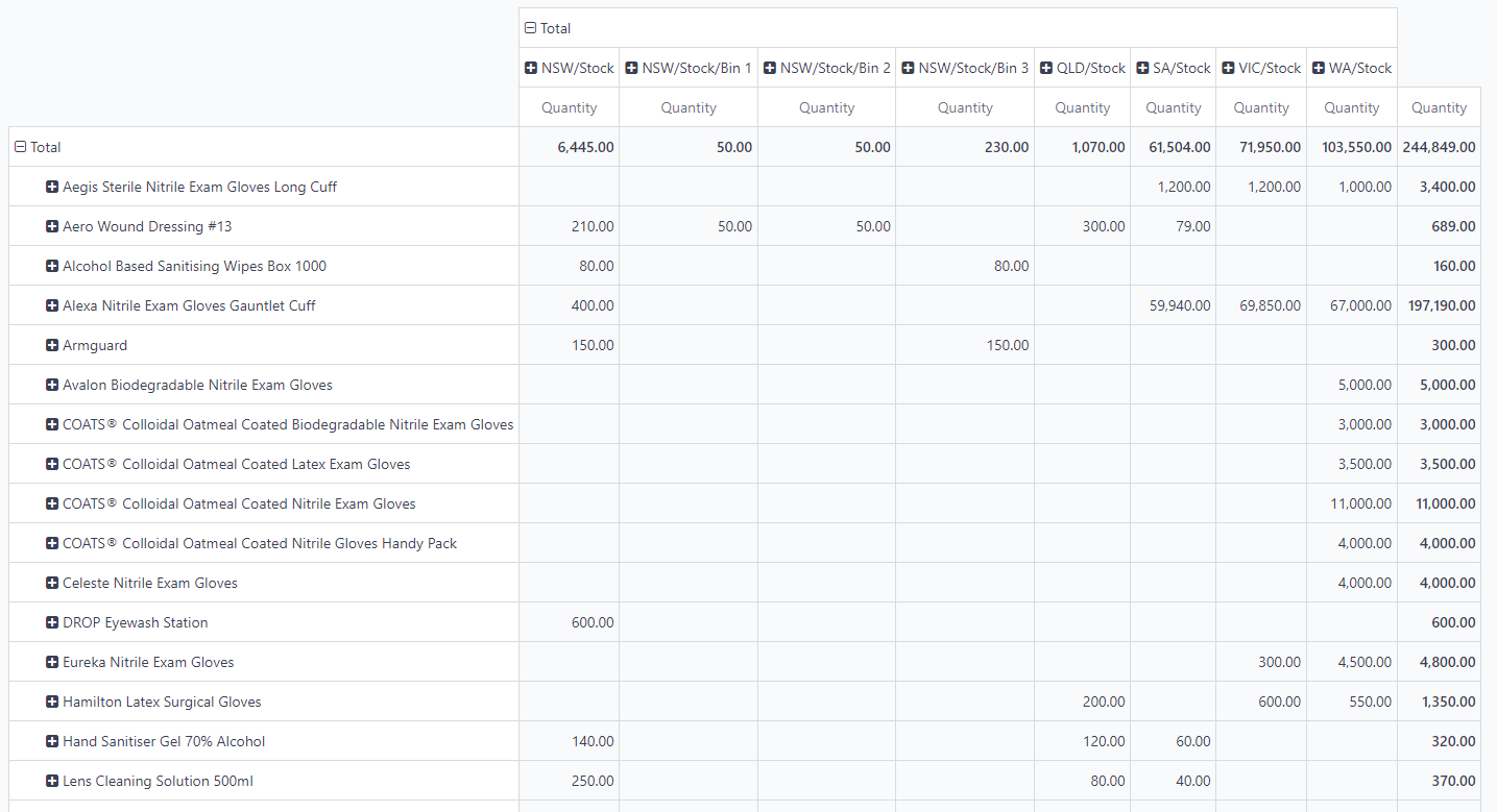 Inventory Global Overview